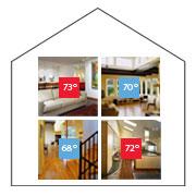 Home Thermostat Zoning